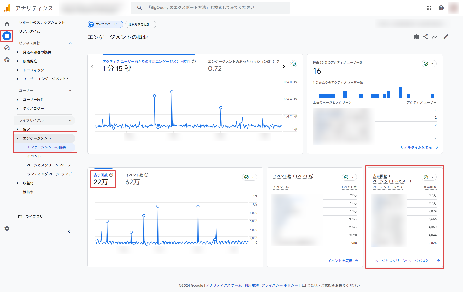 表示回数（PV数）の全体感