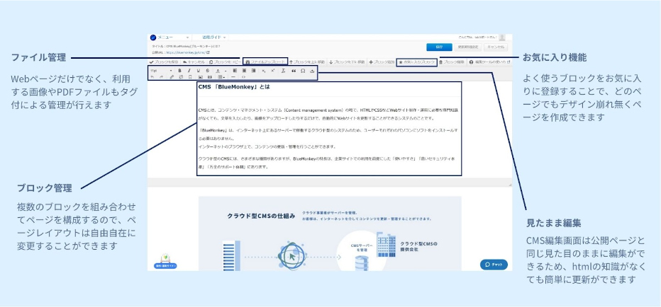 CMSの管理画面