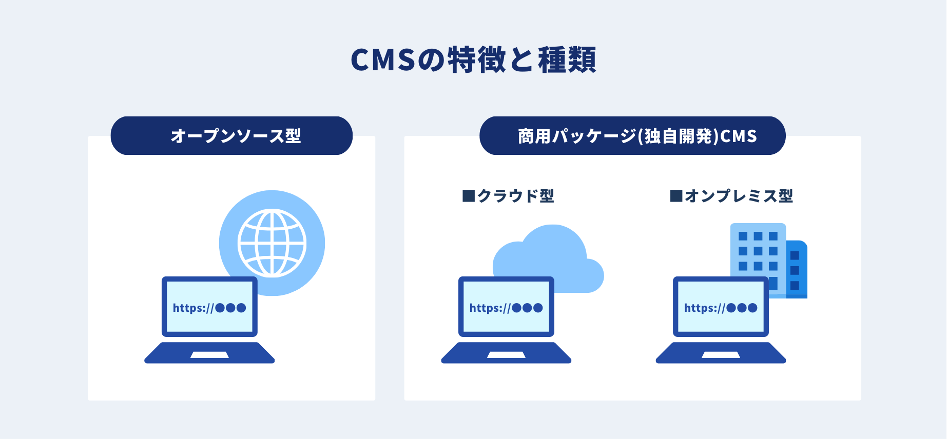 CMSの種類と特徴