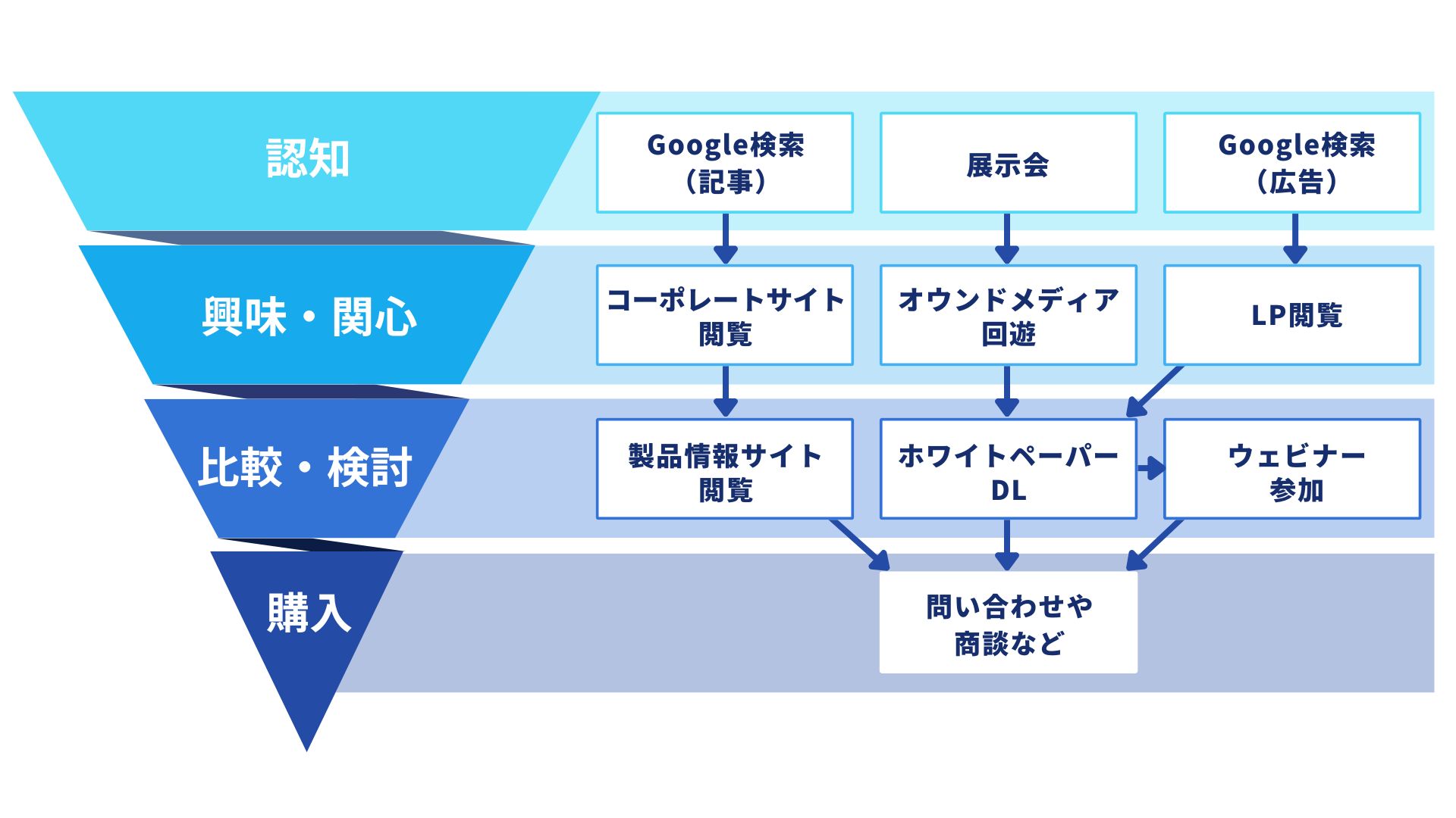 ユーザーの数