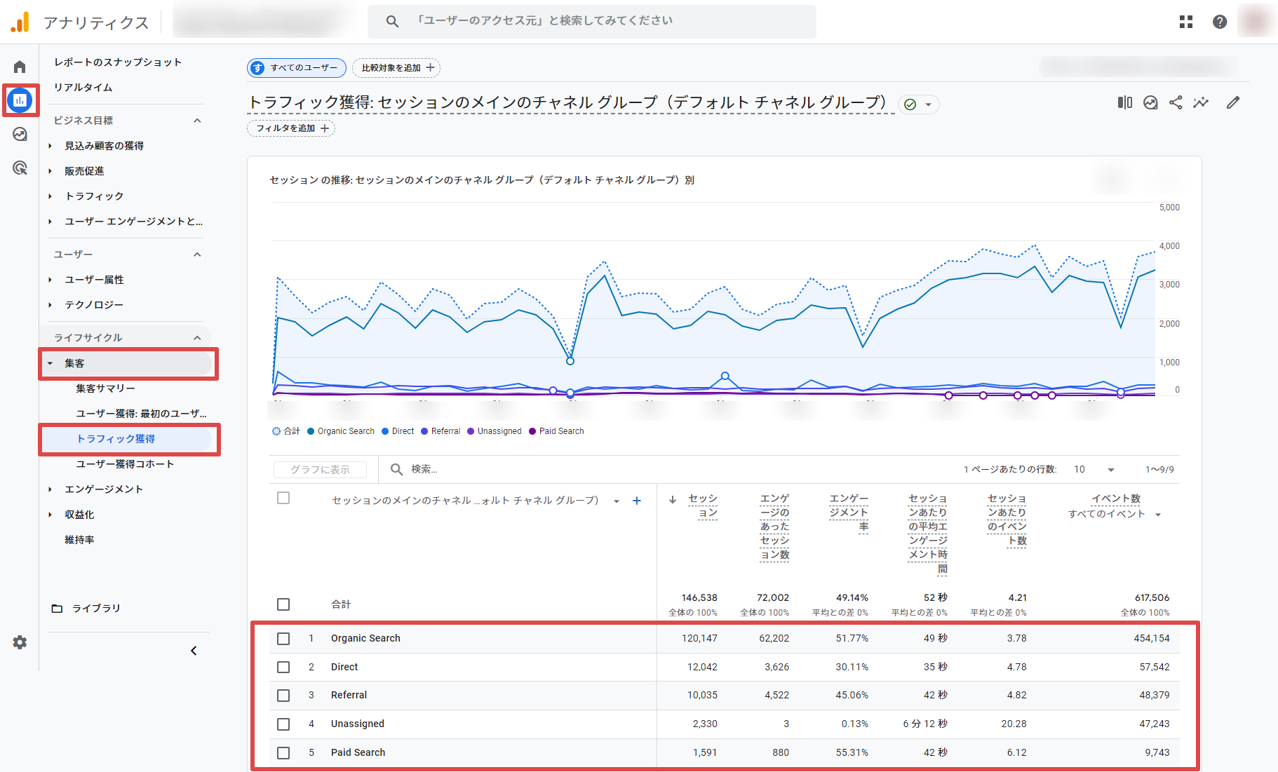 Google Analytics4（GA4）での確認方法