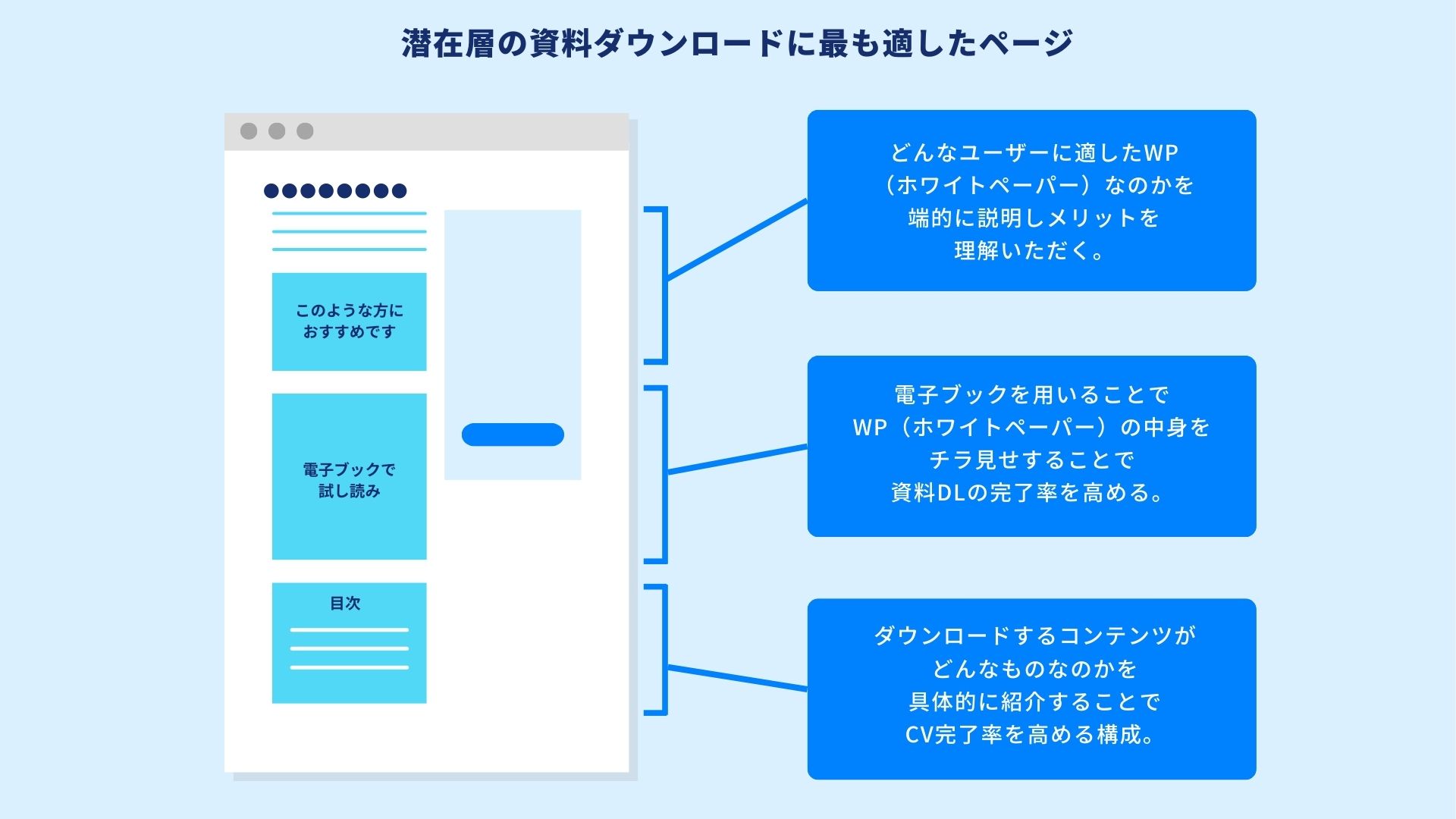 潜在層のテンプレート