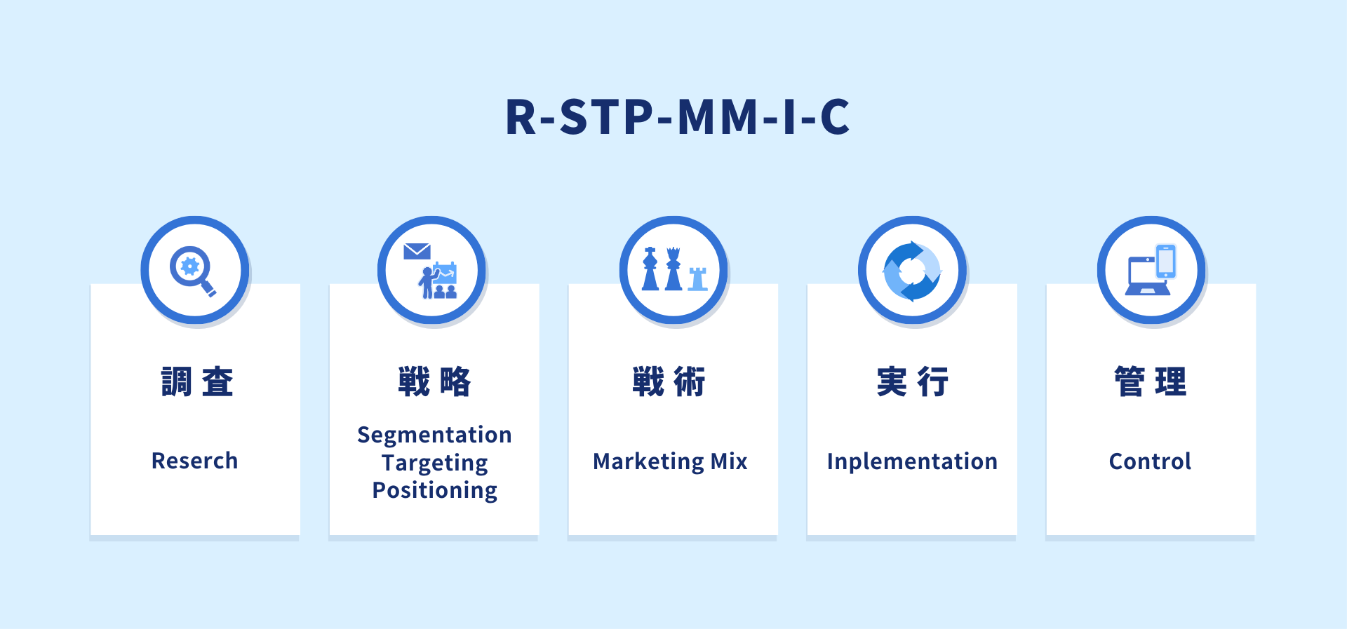 「R-STP-MM-I-C」の型