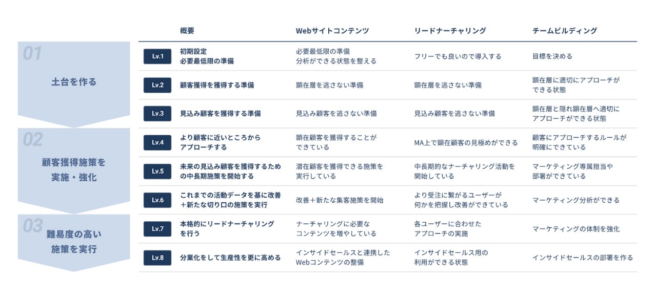 CMSの提供だけでなく、ホームページの集客力強化も支援/BlueMonkey