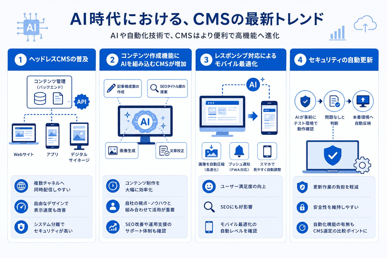 AI時代における、CMSの最新トレンド