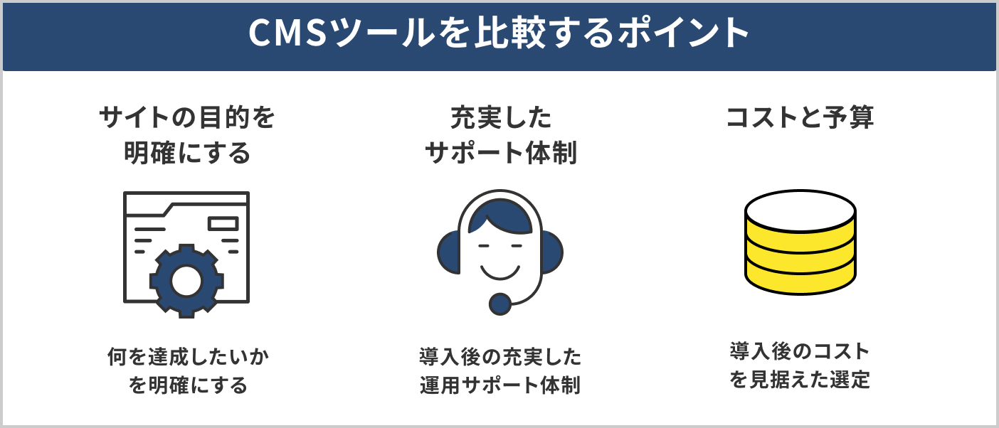 CMSの選び方と比較するポイント