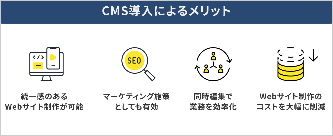 CMSを導入するメリット