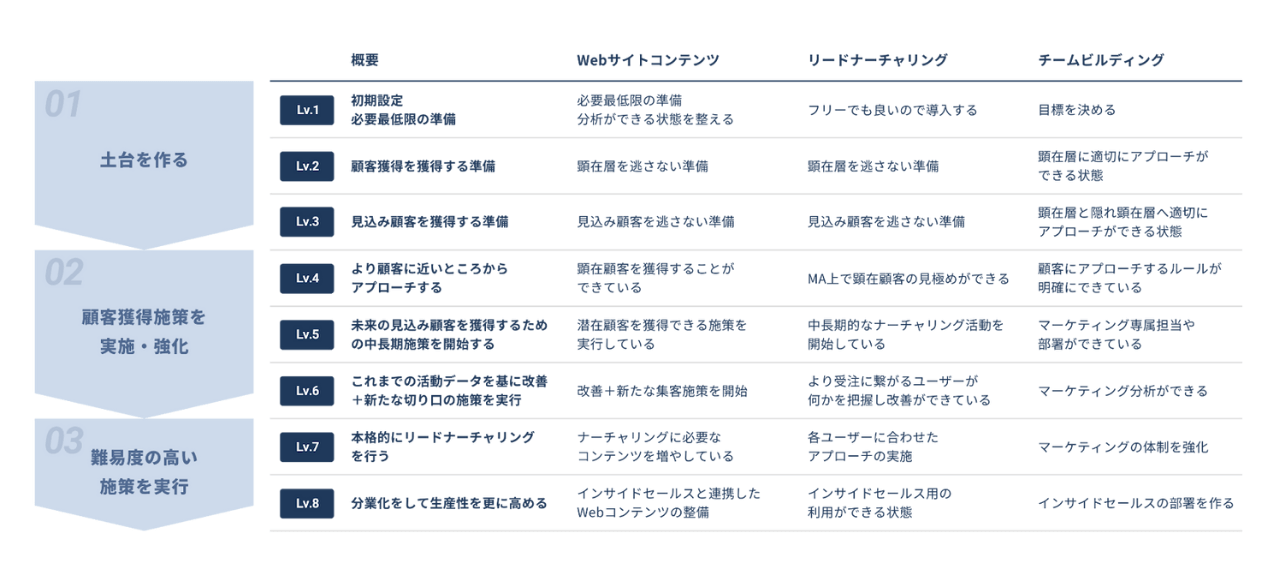 段階的なWeb改善を支えるDPOメソッド|BlueMonkey