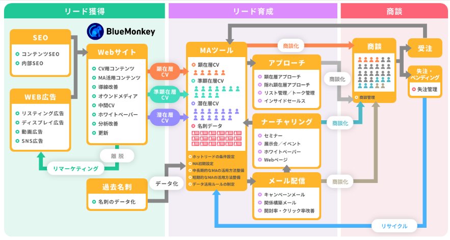 【目的別】おすすめホームページ作成ツール比較12選