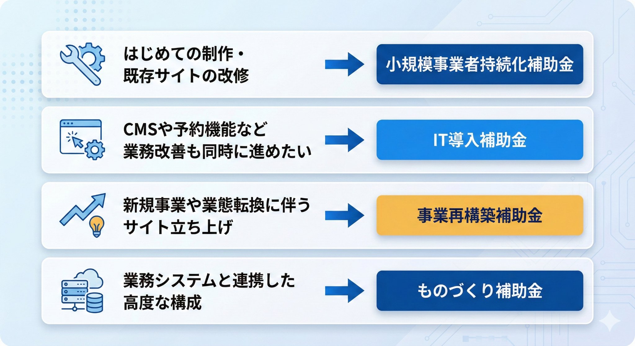 ホームページ制作の費用相場と補助金・助成金