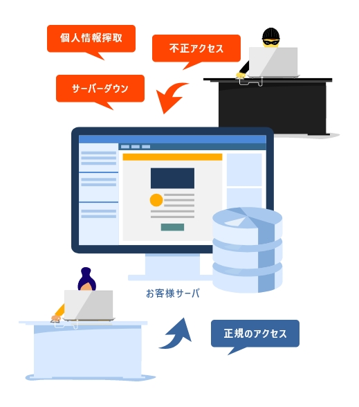 セキュリティと操作性に優れたCMSを提供
