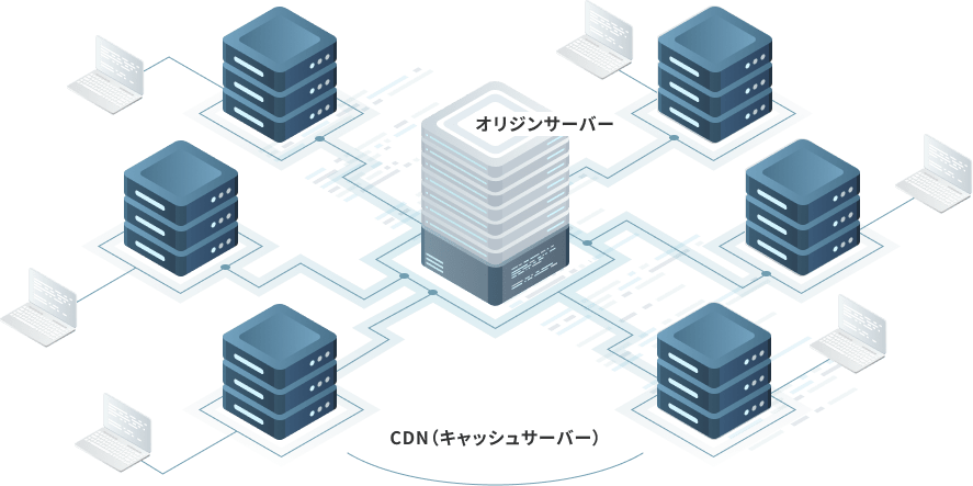 CDN(コンテンツ・デリバリ・ネットワーク)