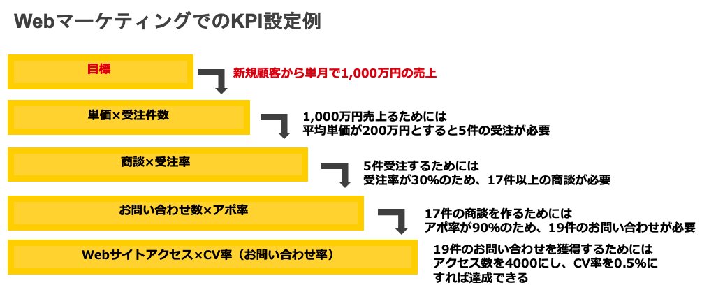 プロが教える！ホームページ制作会社選び（事前に「目的」と「ターゲット」を明確にしておく）
