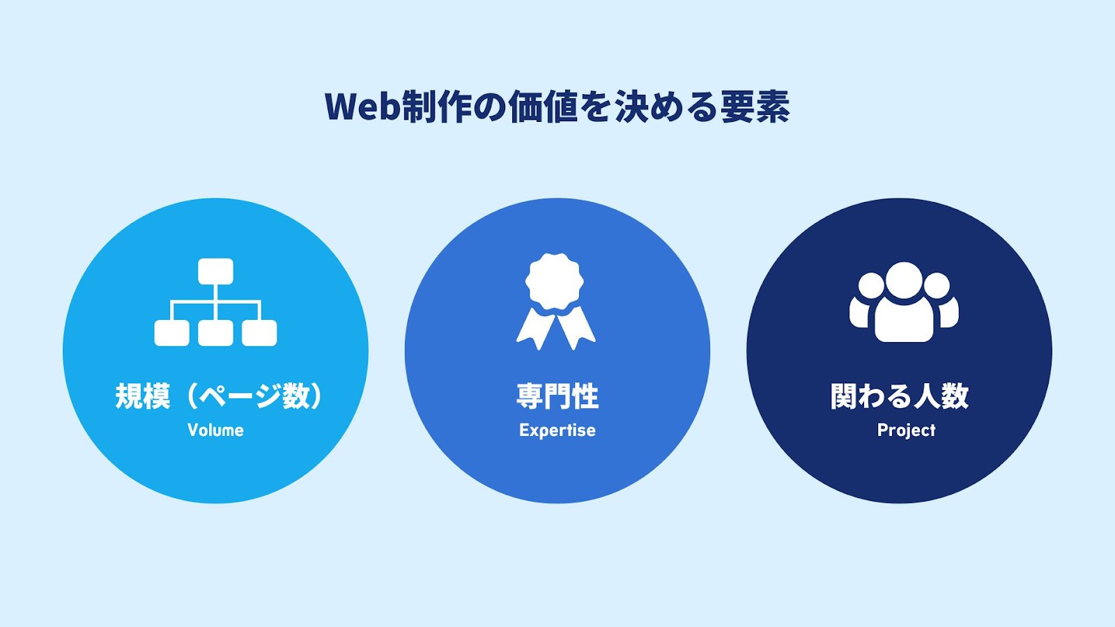 プロが教える！ホームページ制作会社選び（事前に「目的」と「ターゲット」を明確にしておく）