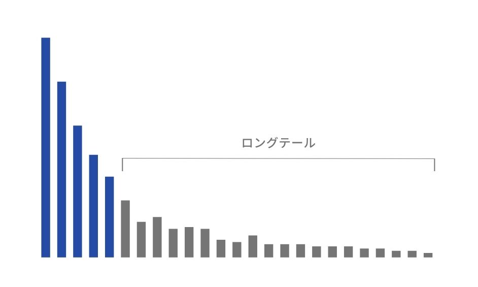 ロングテールの由来