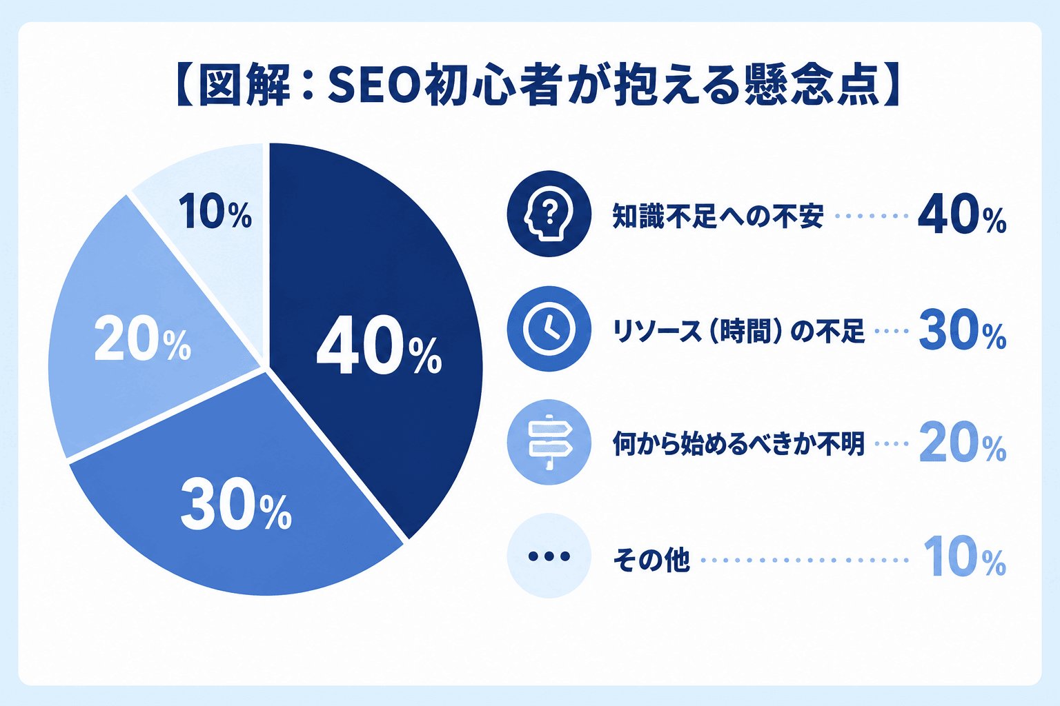 初心者がSEO対策で押さえておくべき2つのやり方