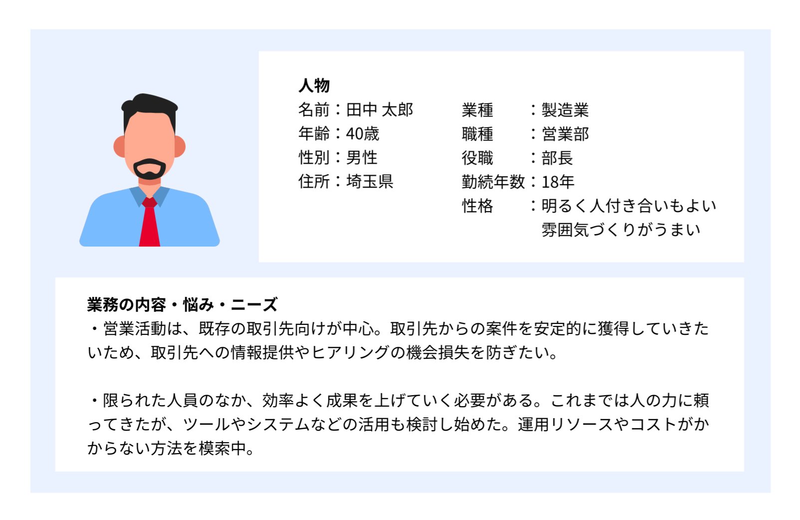 ターゲット（ペルソナ）の設定