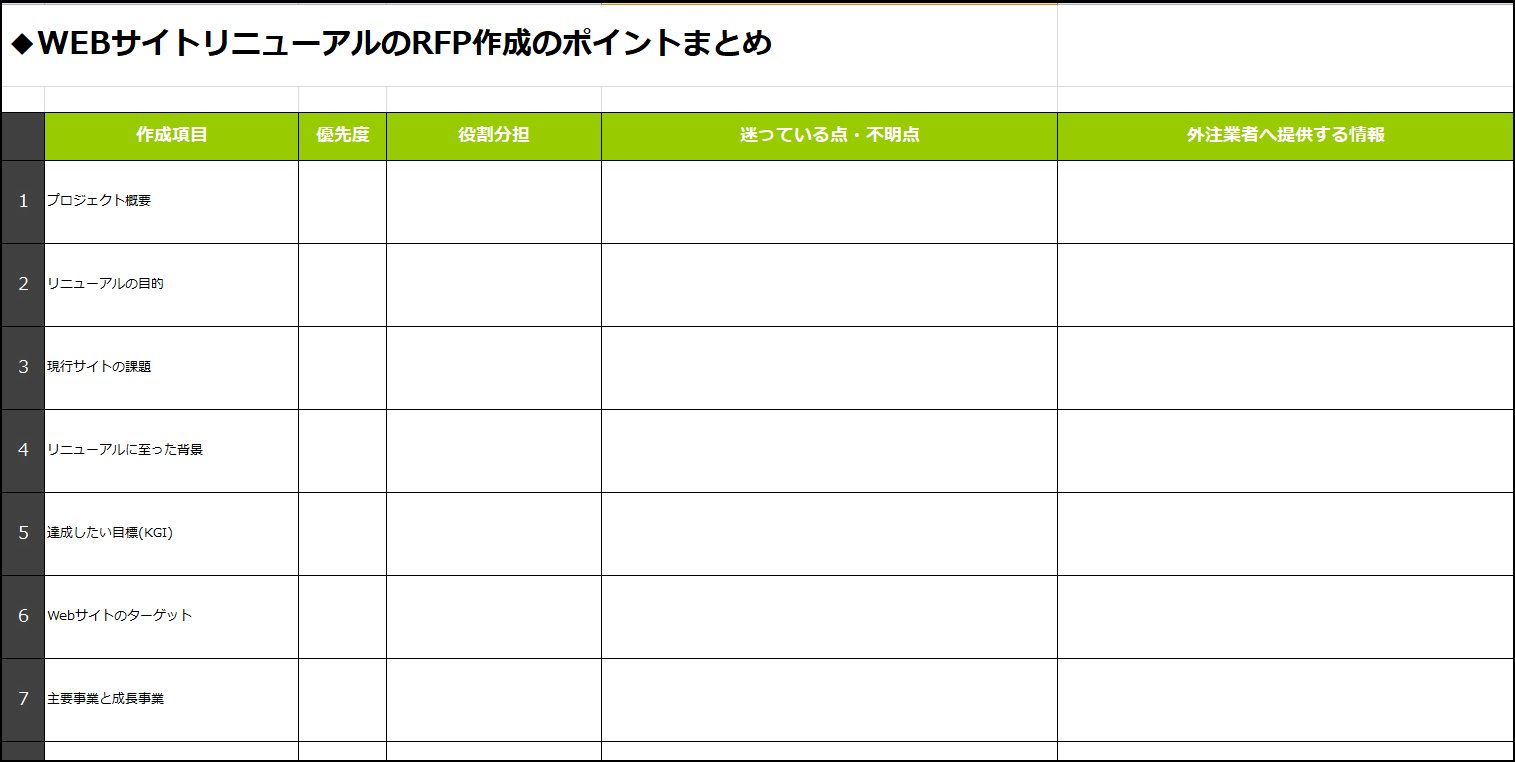 Webサイト・ホームページ制作を依頼する際にやること（RFPを作成する）